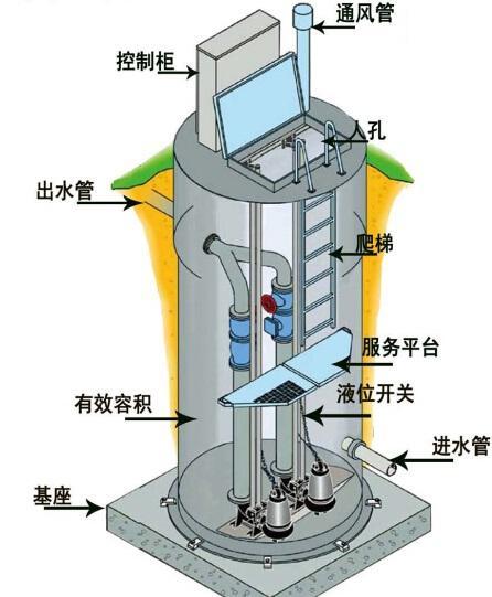 新加坡一体化污水提升泵内部结构图